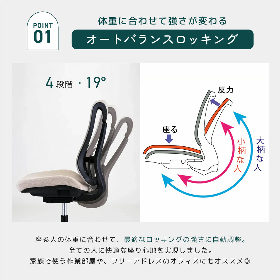 TOKIO CW01（Coworkモデル）